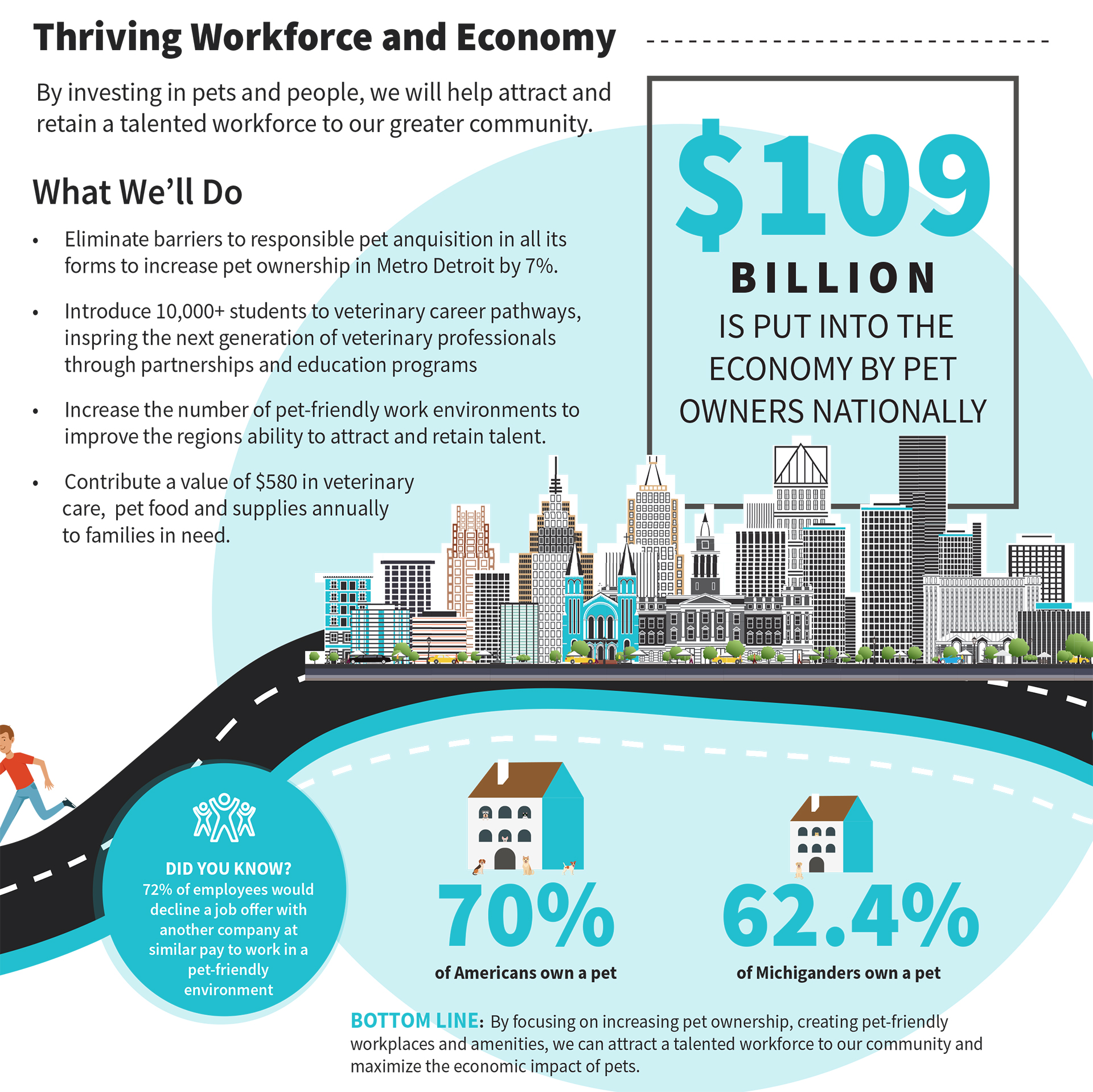 Thriving Workforce and Economy